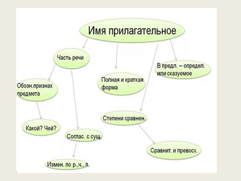 Функциональная грамотность на уроках русского языка