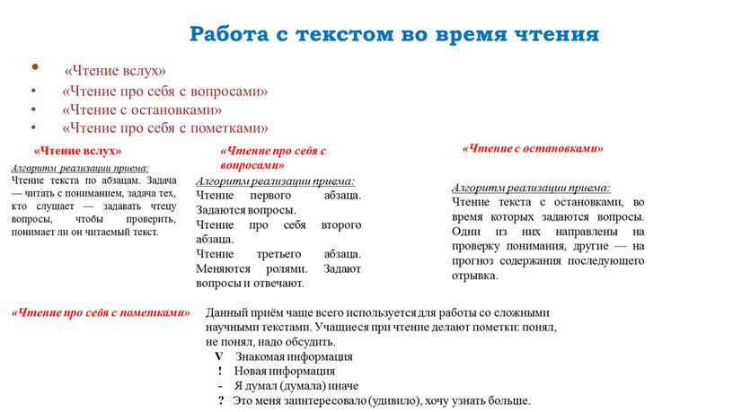 Работа с текстом во время чтения «Чтение вслух» «Чтение про себя с вопросами» «Чтение с остановками» «Чтение про себя с пометками» «Чтение вслух»