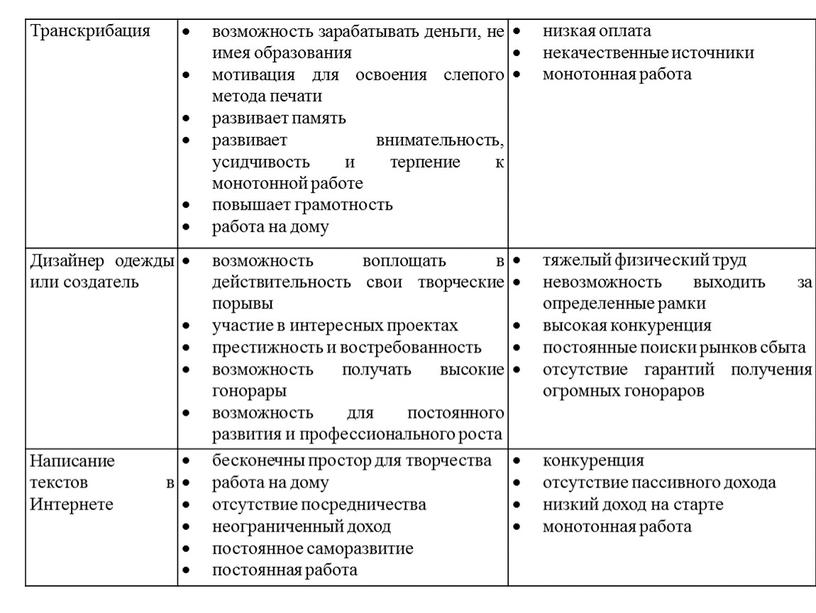 Транскрибация возможность зарабатывать деньги, не имея образования мотивация для освоения слепого метода печати развивает память развивает внимательность, усидчивость и терпение к монотонной работе повышает грамотность…