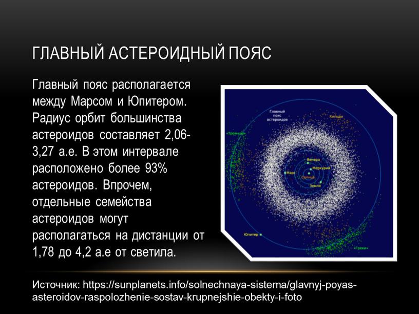 Главный астероидный пояс Главный пояс располагается между