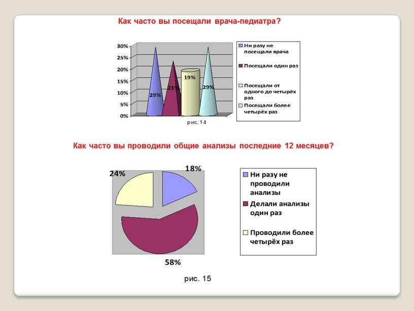 Приложение 12 Как часто вы посещали врача-педиатра?