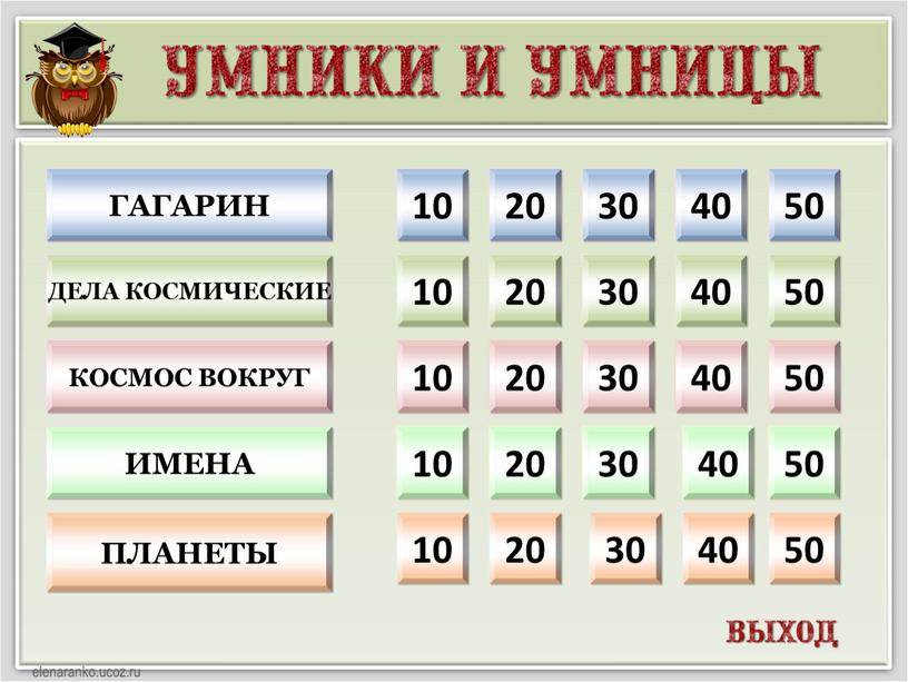 ГАГАРИН планеты имена Дела космические