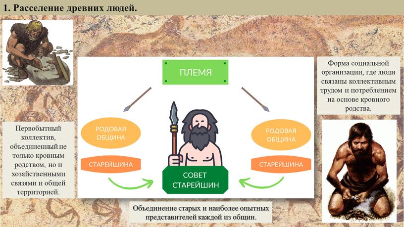 Объединение старых и наиболее опытных представителей каждой из общин