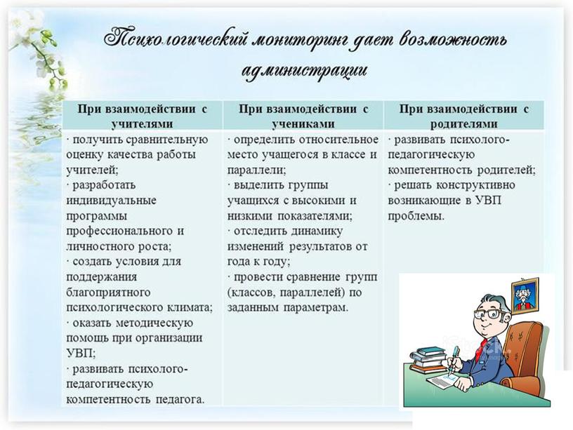 Презентация по теме: "Психологический мониторинг сформированности УУД в условиях ФГОС. Диагностический инструментарий в работе педагога-психолога "