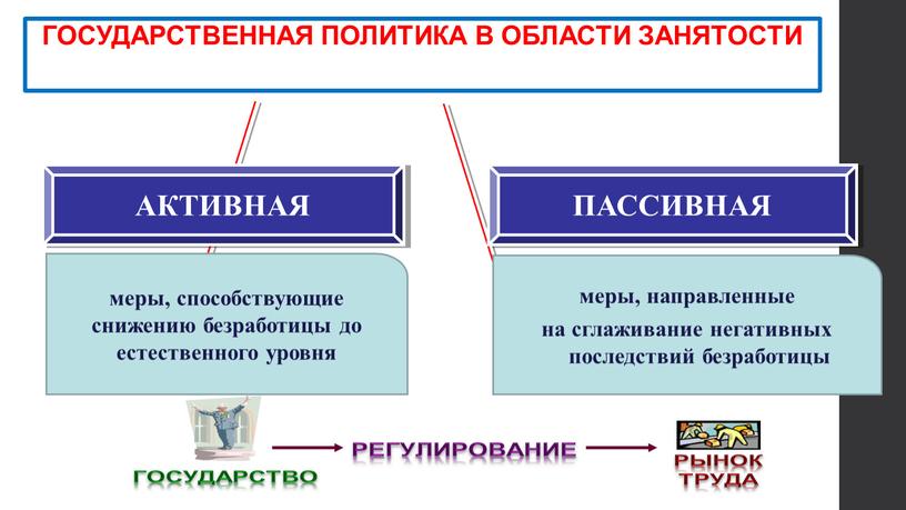 ГОСУДАРСТВЕННАЯ ПОЛИТИКА В ОБЛАСТИ