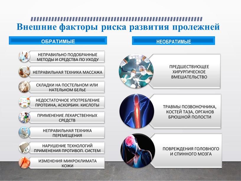 Внешние факторы риска развития пролежней