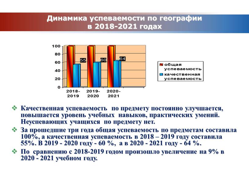 Динамика успеваемости по географии в 2018-2021 годах