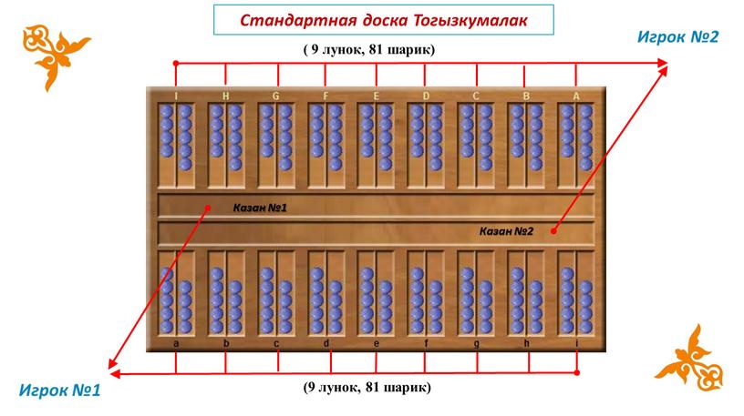 Стандартная доска Тогызкумалак