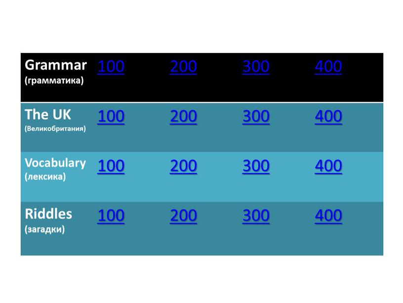 Grammar (грамматика) 100 200 300 400