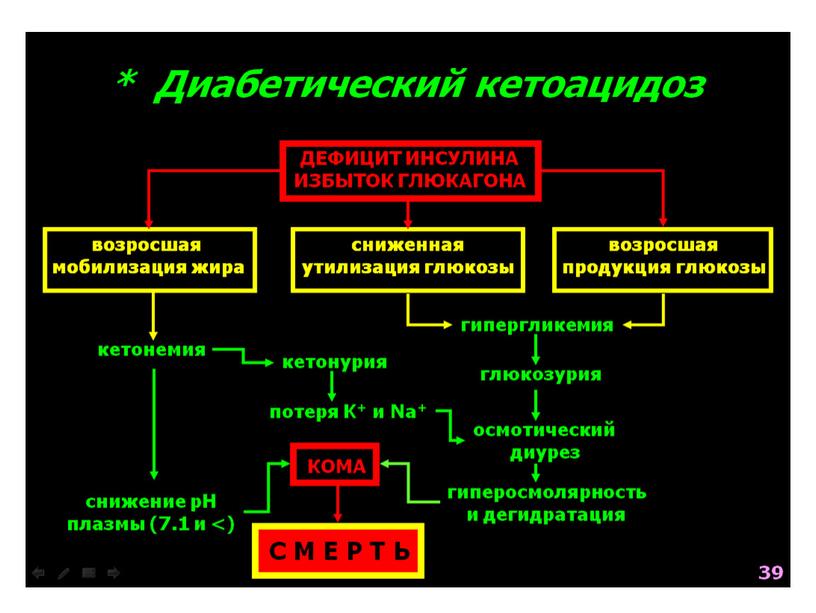 НАРУШЕНИЯ ОБМЕНА ВЕЩЕСТВ