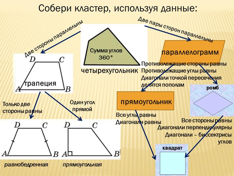 Собери кластер, используя данные: