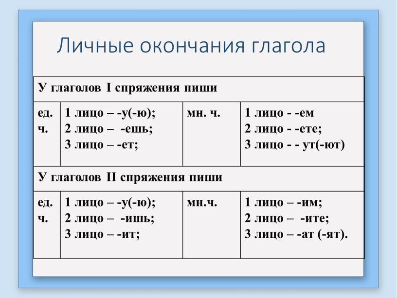 Личные окончания глагола У глаголов