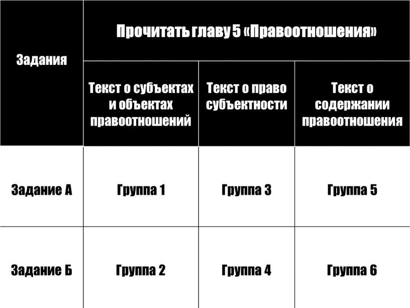 Задания Прочитать главу 5 «Правоотношения»