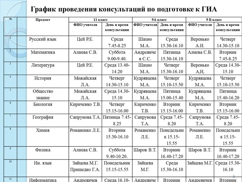 График проведения консультаций по подготовке к