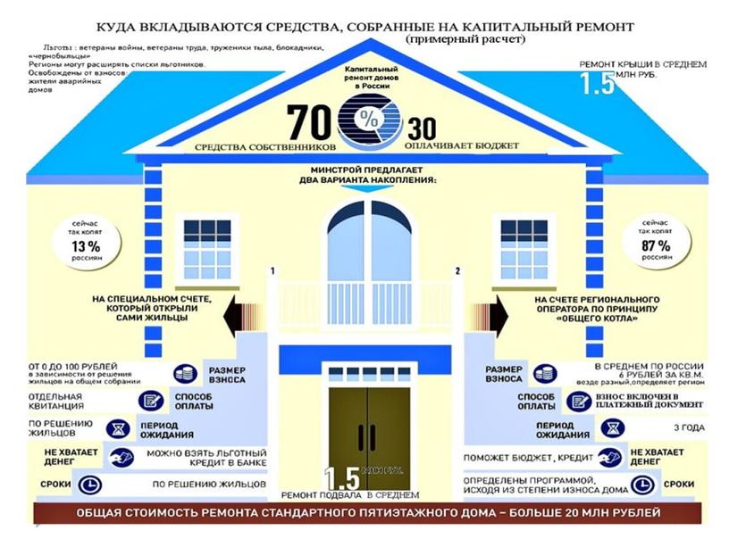 Ремонт внутридомовых инженерных систем