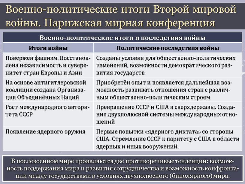 В послевоенном мире проявляются две противоречивые тенденции: возмож-ность поддержания мира и развития сотрудничества и возможность конфронта-ции между государствами в условиях двухполюсного (биполярного) мира