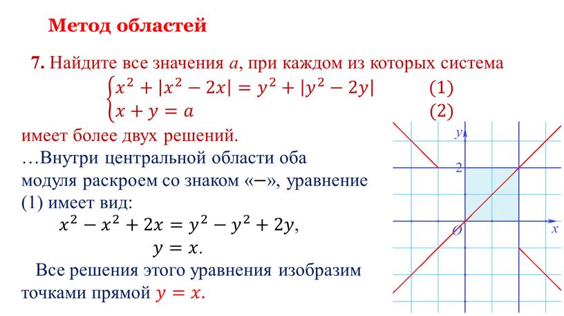 Метод областей 7. Найдите все значения a , при каждом из которых система 𝑥 2 + 𝑥 2 −2𝑥 = 𝑦 2 + 𝑦 2…