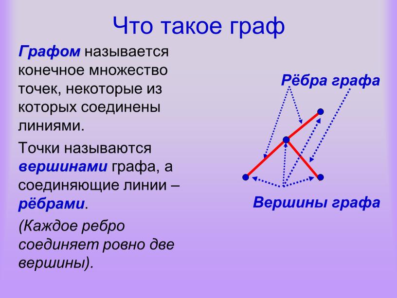 Что такое граф Графом называется конечное множество точек, некоторые из которых соединены линиями