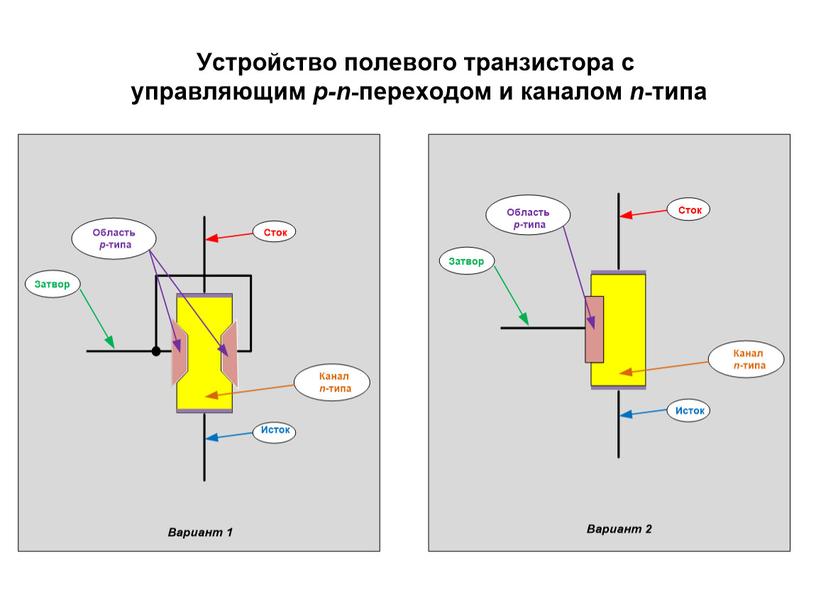 Презентация на тему "Полевые транзисторы"