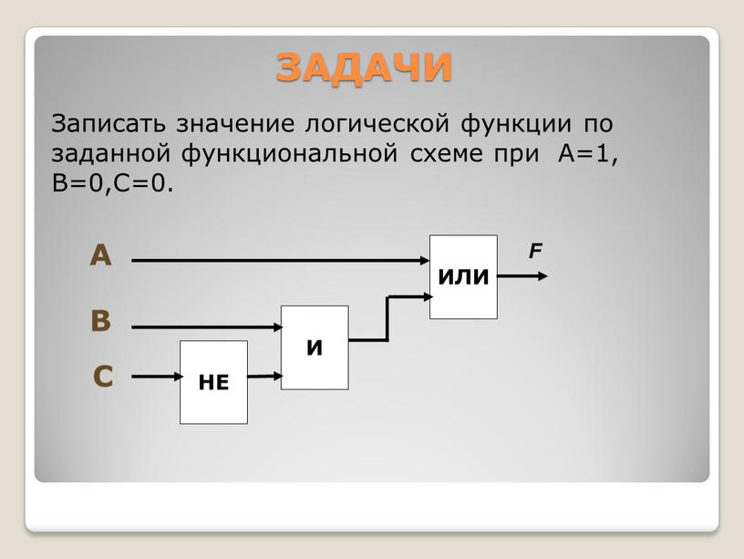 ЗАДАЧИ Записать значение логической функции по заданной функциональной схеме при