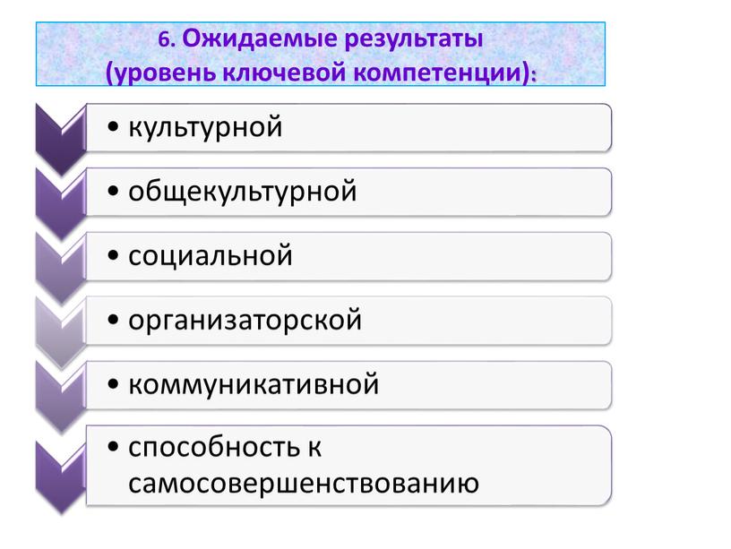 Ожидаемые результаты (уровень ключевой компетенции):