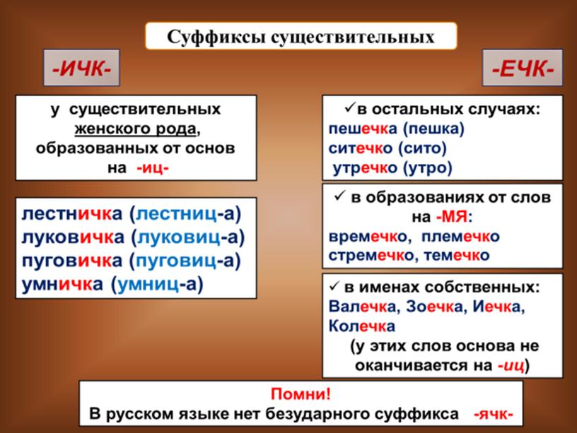 Презентация  Правописание имен существительных