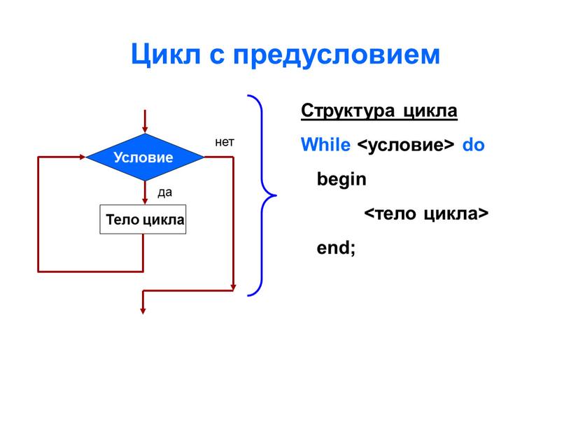 Цикл с предусловием Условие