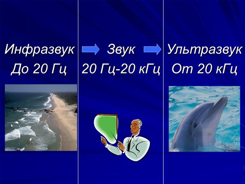 Инфразвук До 20 Гц Звук 20 Гц-20 кГц