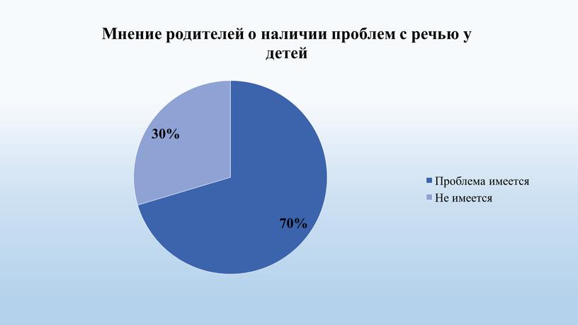 Проект студента КГБПОУ КрасМТ Богдановой Юлии Сергеевны  "Информирование родителей о проблеме специфических речевых нарушений у детей дошкольного возраста"