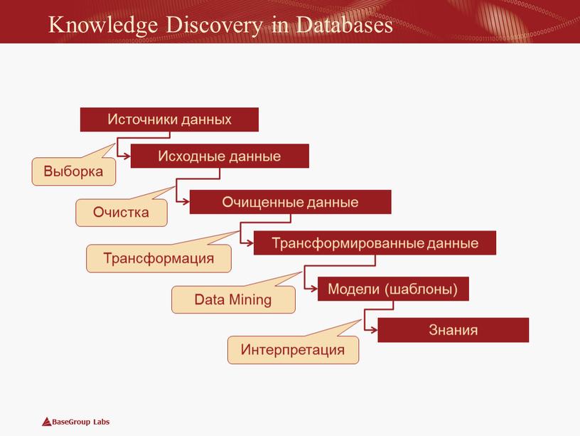 Knowledge Discovery in Databases