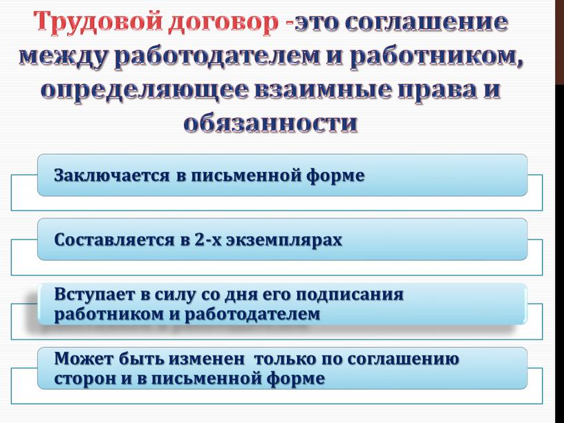 Трудовой договор -это соглашение между работодателем и работником, определяющее взаимные права и обязанности