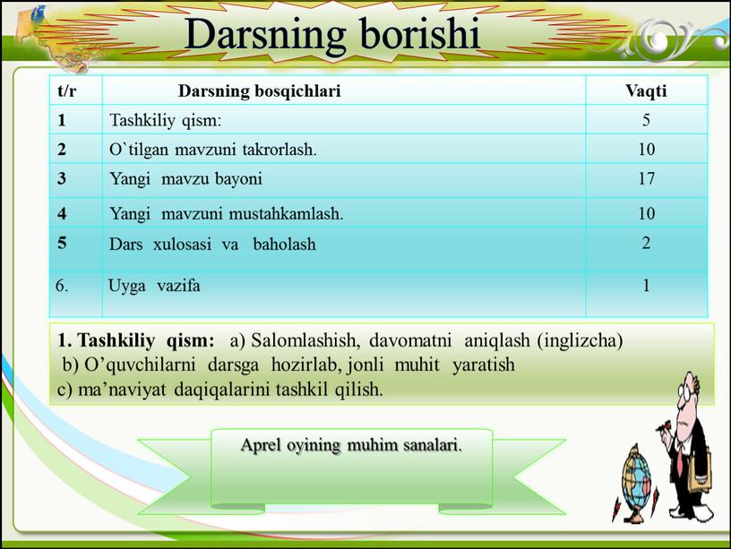 Darsning bosqichlari Vaqti 1 Tashkiliy qism: 5 2