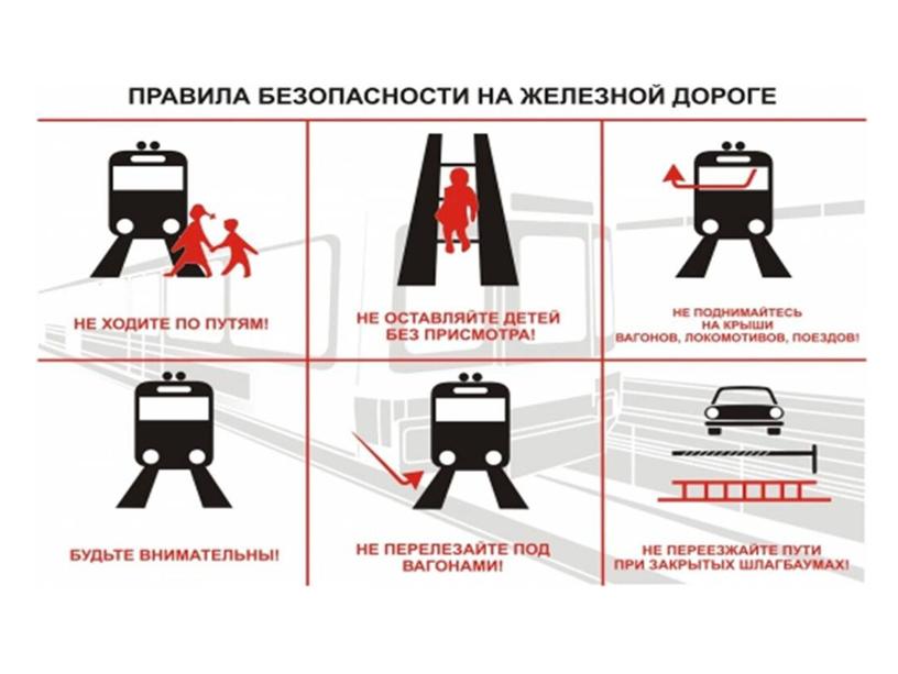 Презентация по правилам безопасного поведения летом