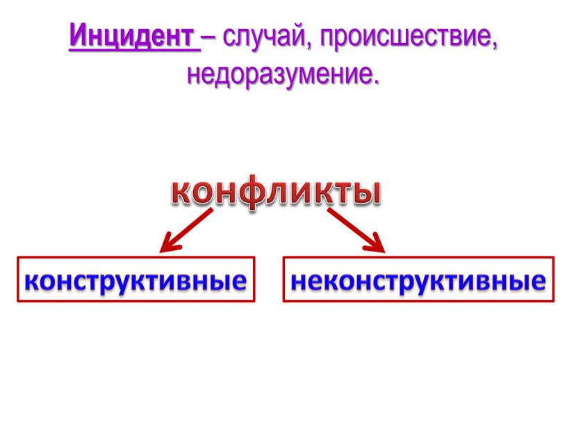 Инцидент – случай, происшествие, недоразумение