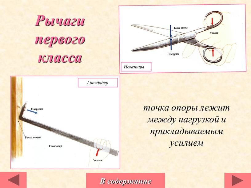 Рычаги первого класса точка опоры лежит между нагрузкой и прикладываемым усилием