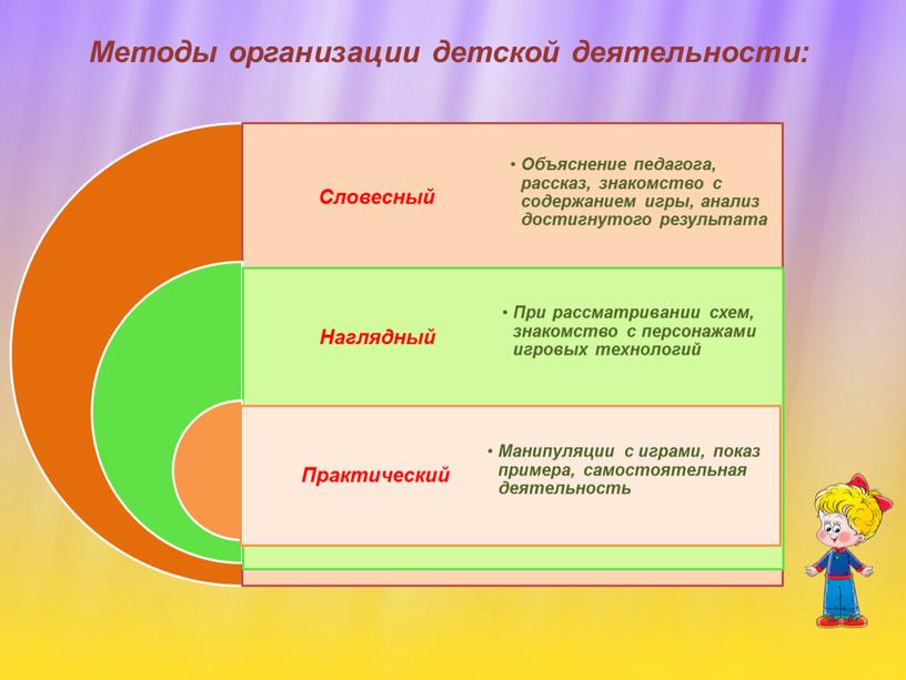 Методы организации детской деятельности: