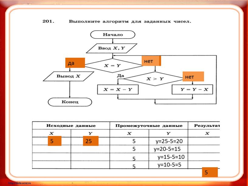 у=25-5=20 у=20-5=15 5 5 5 у=15-5=10 5 у=10-5=5 5 нет 5 25 нет нет нет нет да нет нет нет