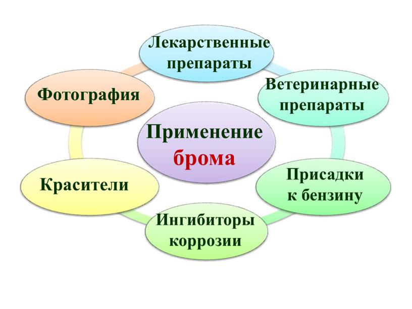 Применение брома Лекарственные препараты