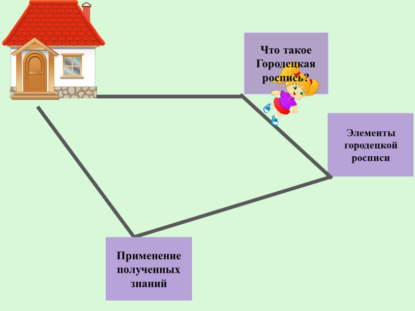 Элементы городецкой росписи Применение полученных знаний