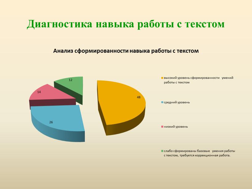 Диагностика навыка работы с текстом