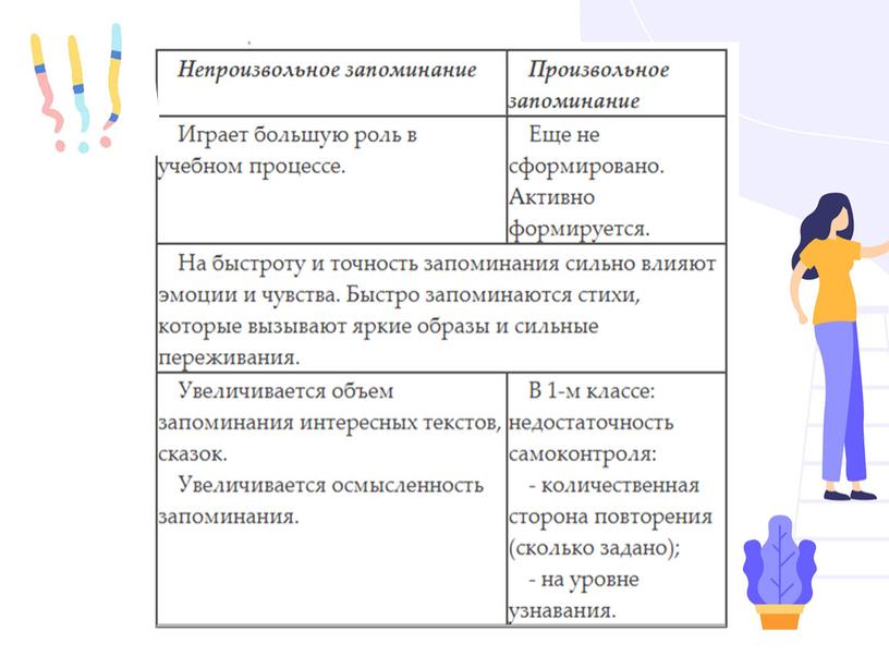 Особенности развития психических процессов в младшем школьном возрасте