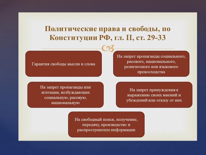 Презентация к уроку обществознания "Права и свободы человека и гражданина в России" 8 класс