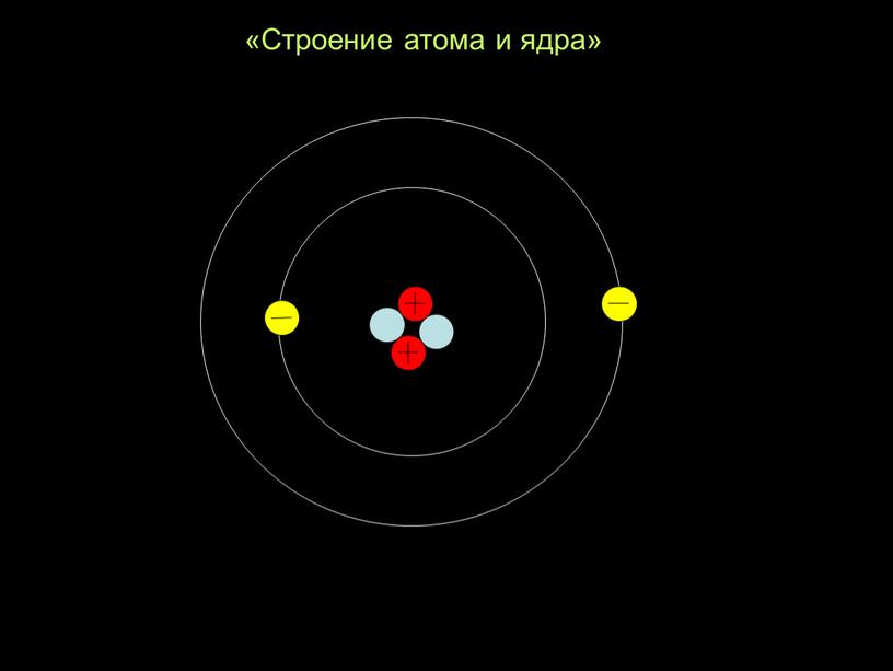 «Строение атома и ядра»