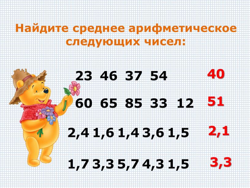 Найдите среднее арифметическое следующих чисел: 23 46 37 54 40 60 65 85 33 12 2,4 1,6 1,4 3,6 1,5 51 2,1 1,7 3,3 5,7…