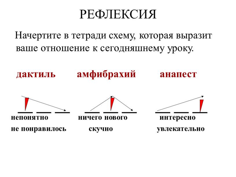 РЕФЛЕКСИЯ Начертите в тетради схему, которая выразит ваше отношение к сегодняшнему уроку