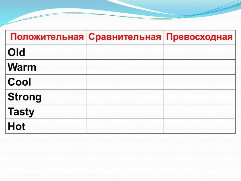 Положительная Сравнительная Превосходная