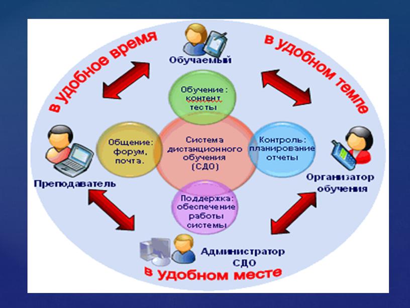 Внедрение дистанционного образования в практику деятельности образовательной организации