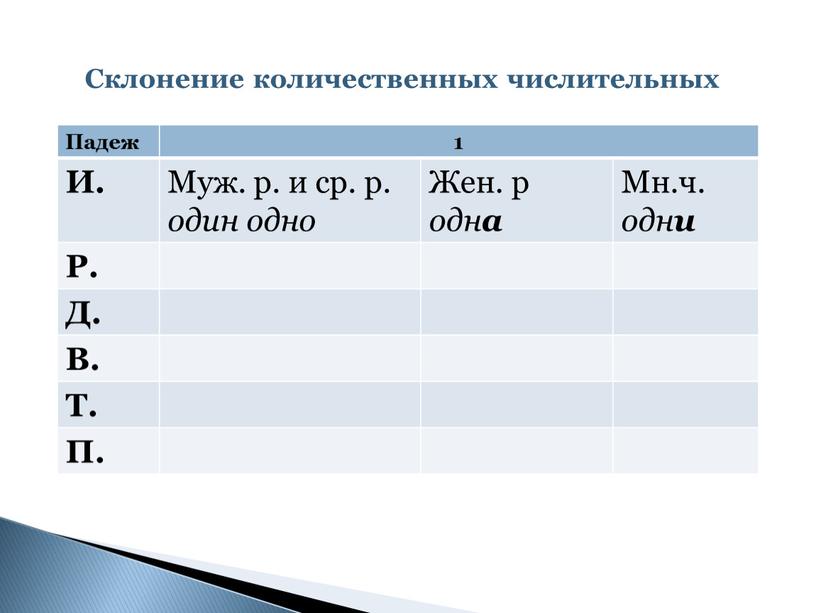 Падеж 1 И. Муж. р. и ср. р. один одно