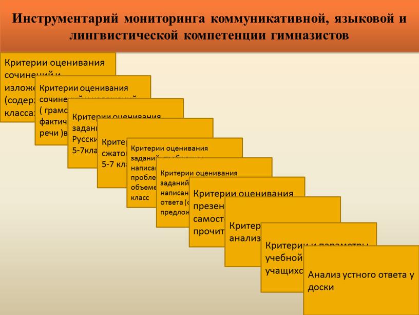 Инструментарий мониторинга коммуникативной, языковой и лингвистической компетенции гимназистов