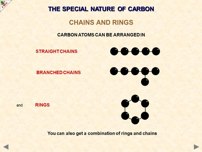 CHAINS AND RINGS CARBON ATOMS CAN